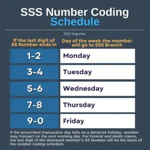 sss calamba number coding|SSS Number Coding Scheme: A Quick and Easy Guide.